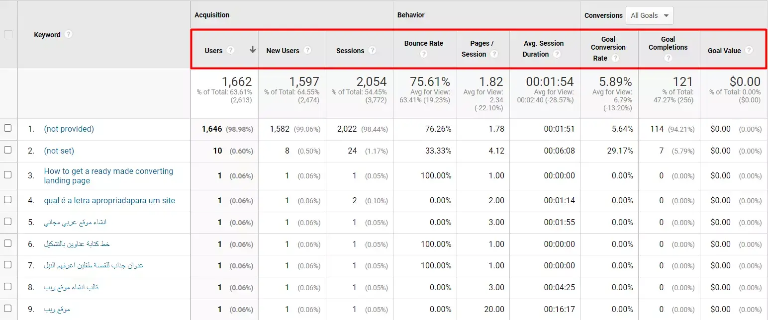 Capture d'écran_De_GoogleAnalytics_TrafficDetails